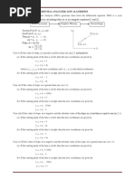 (7.1) Dda (Digital Differential Analyzer) Line Algorithm