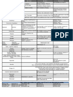 Tabela-Regencia-Verbal.pdf