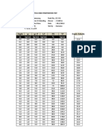 Geologi Teknik Sondir