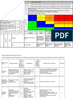 Table 1 Risk Assessment Matrix: Health and Safety Matrix
