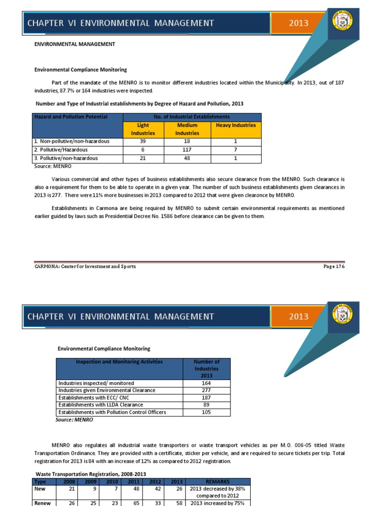 Carmona Environmental Management Report 2013 | PDF | Municipal Solid ...