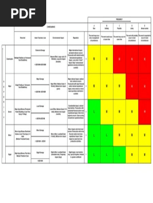 Risk Matrix