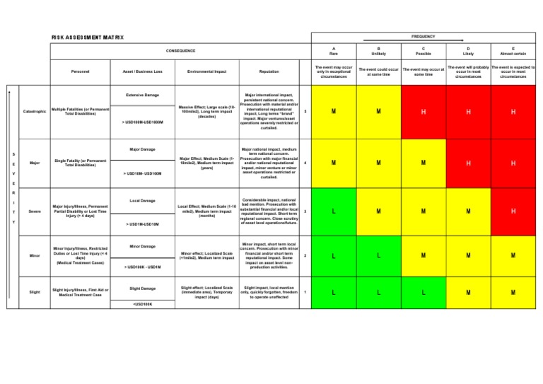 Risk Matrix | Risk | Medicine