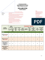 QCD-General FA Requirement Rev2015