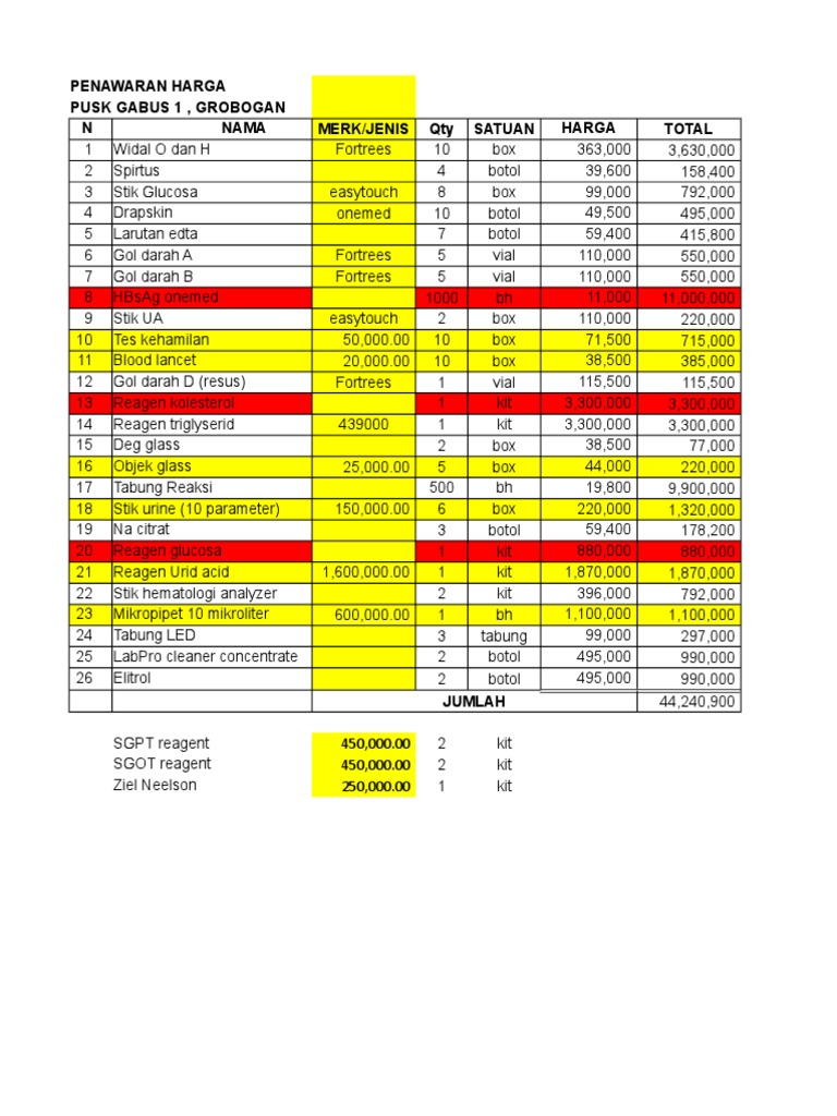 Proposal for Medical Supplies and Reagents for Pusk Gabus 1 Health