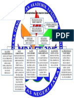 Struktur Kepanitiaan MPA FT 2015