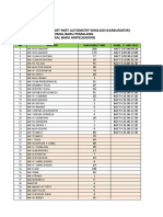 Ralat Jadwal