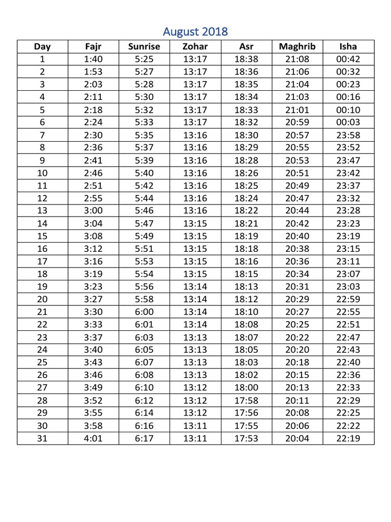 August 2018 Day Fajr Sunrise Zohar Asr Maghrib Isha PDF Semitic