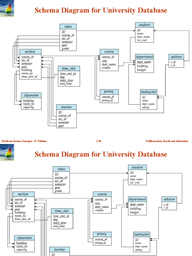 Schema Diagram For University Database: ©silberschatz, Korth and ...