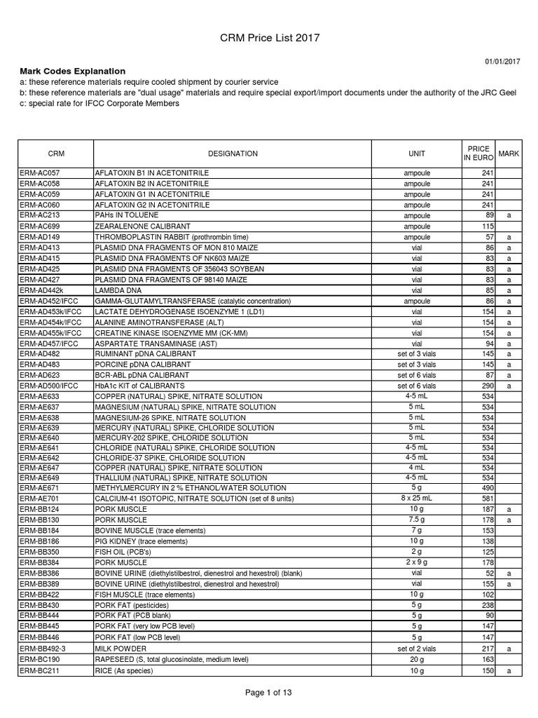 rm-pricelist-170101