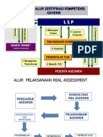 Alur Proses Asesmen