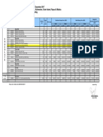 Chocolate - MIT Pricelist Effective 1 December - SUM SUL KAL OI PAPUA MALUKU