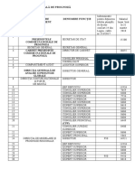 Venituri Salariale Comisia Națională de Prognoză - Martie 2018