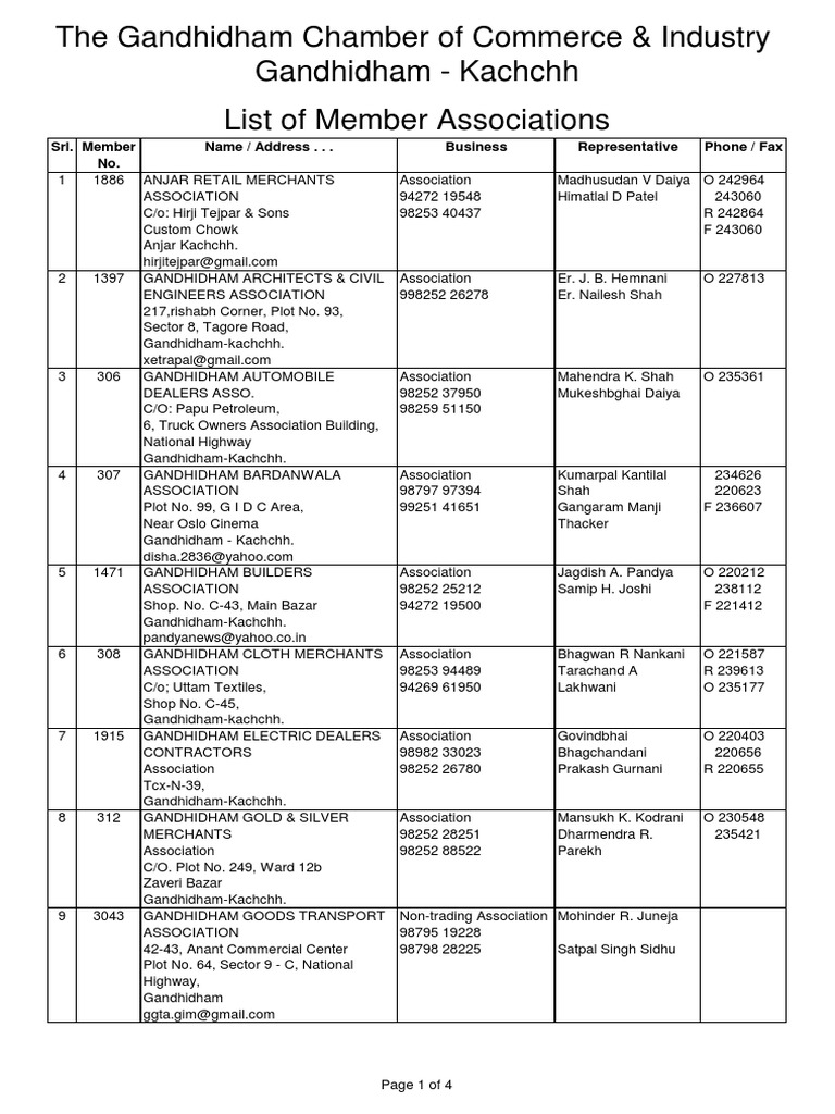 Gandhidham Association Members List | PDF | Business