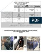 Deployment To Ekps and Vital Installation (LRMC, LRT, and MRT Deployment) JULY 1 - JULY 31, 2018