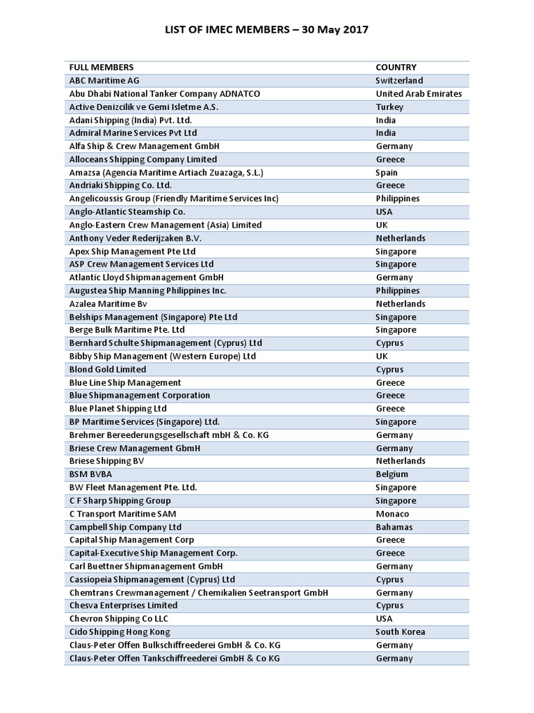 List Of Imec Members 15 Pdf Emirates Airline Transport
