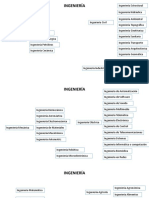 Ingenieria s