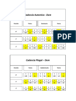 Cadencias Prueba Piano