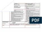 Minggu/Hari/Tarikh: Kelas /Masa/Mata Pelajaran: Tema/Tajuk Standard Pembelajaran (Kod) : Objektif Pembelajaran