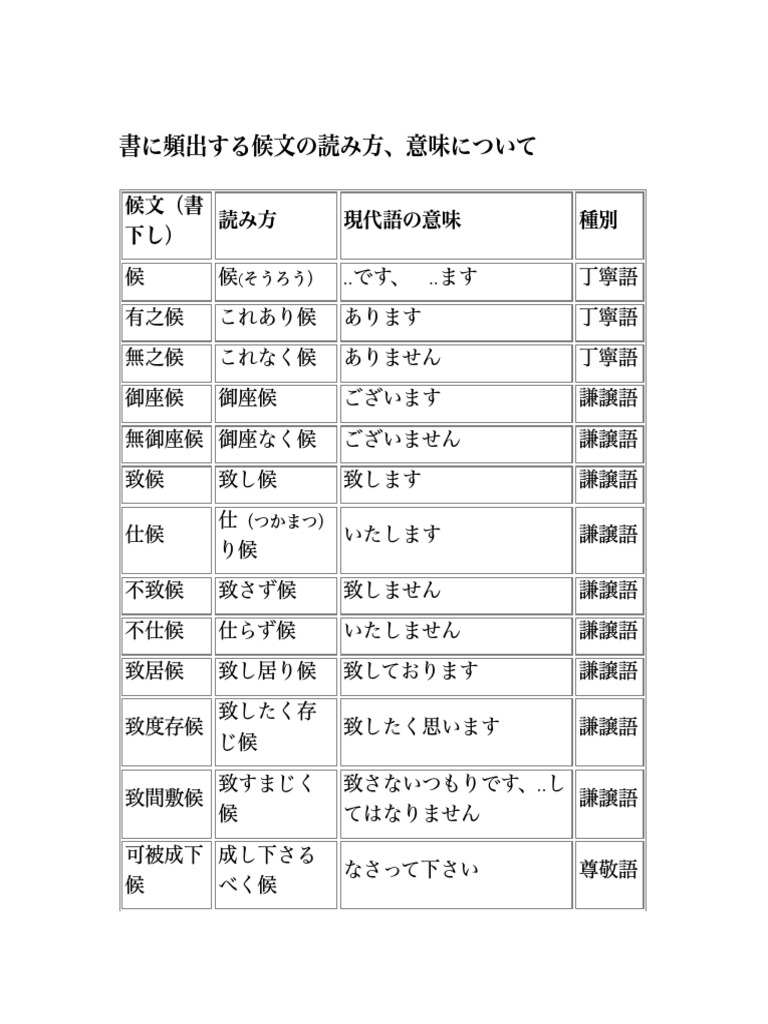 Sorobun Isms Pdf