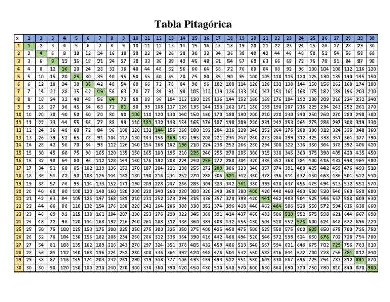Tabla Pitagorica Hasta 30 PDF