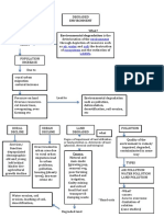 environmental degradation mind map.docx