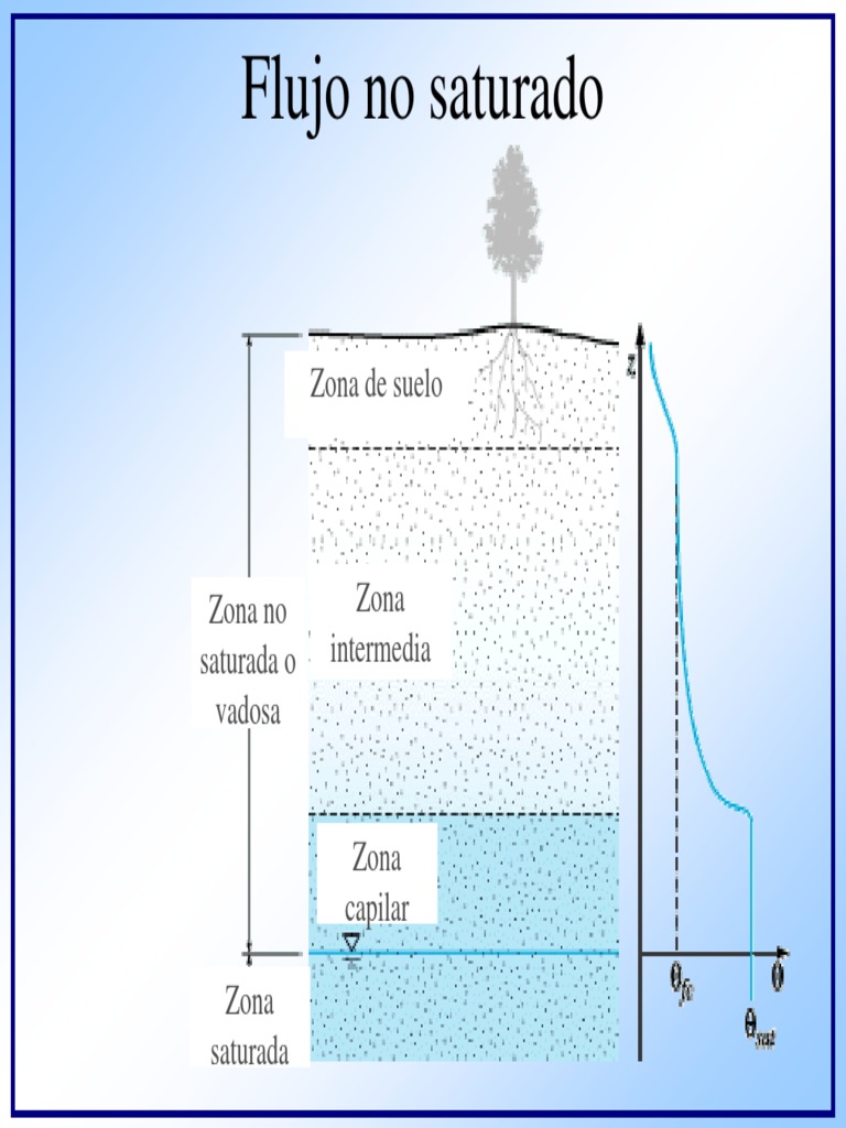 Grátis: AULA 1 - COMPRESSIBILIDADE E ADENSAMENTO DOS SOLOS -UNIDADE I -  Material Claro e Objetivo em PDF para Estudo Rápido, image size:768x1024