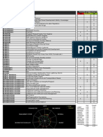 English: Risk Categories Description