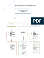 2.3 Estructura de Los Programas de Estudio