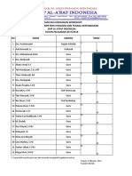 Daftar Calon Guru Peserta Workshop Peningkstsn Kompetensi Guru Tahun 201-2018