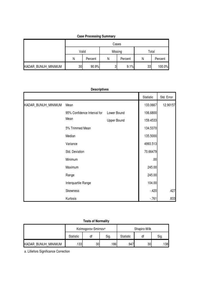 Case Processing Summary | PDF | Errors And Residuals | Econometrics