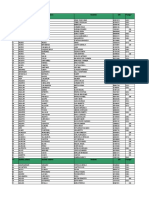 Lista de Beneficiarios Nombramiento