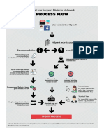 Helpdesk Process Flow Charts