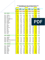 Población Estimada Al 30 de Junio, Por Años Calendario Y Sexo, Según Departamento, Provincia Y Distrito, 2012-2015