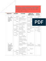 Reading & English Literacy Action Plan (S.Y. 2011-2012)