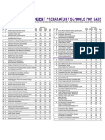 The Top 100 Independent Preparatory Schools For Sats