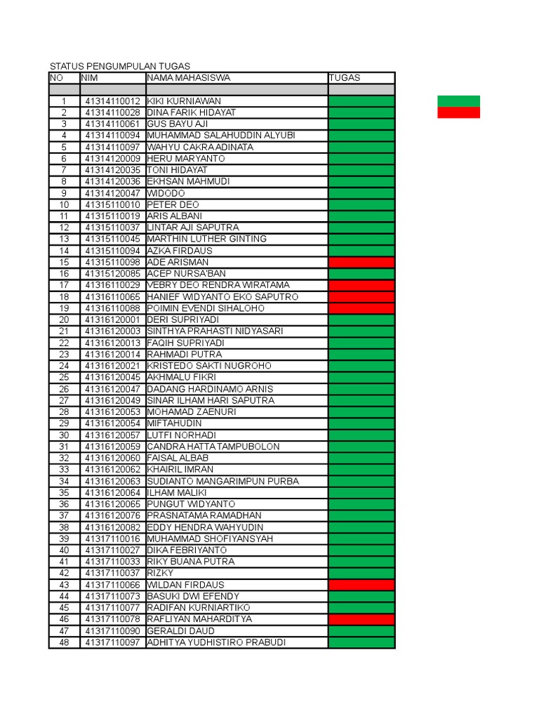 Aka birodarning sichqonini soradi