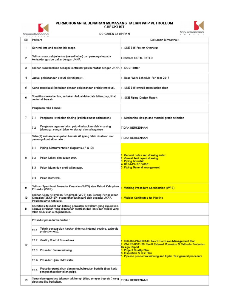 Pti Checklist PDF