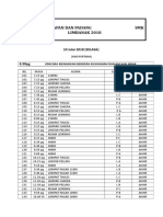 Jadual Kejohanan Balapan