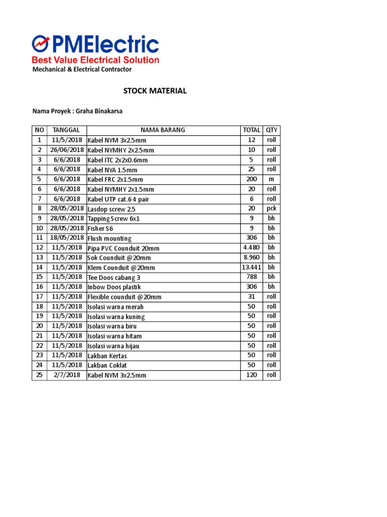 Stock Material: Mechanical & Electrical Contractor | PDF | Home & Garden