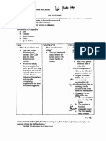 ALS - Obligations & Contracts - PM Reyes (Del Castillo (2011) )