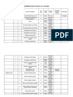 Godisnji Plan 6. Razred