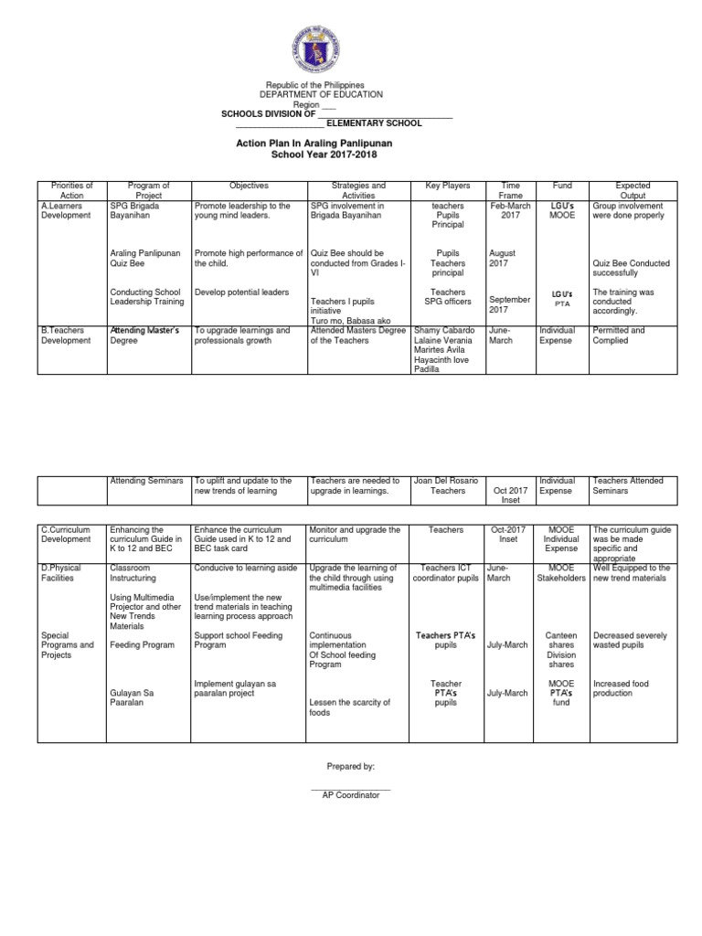 action research topics in araling panlipunan