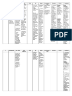 Special Civil Actions Table