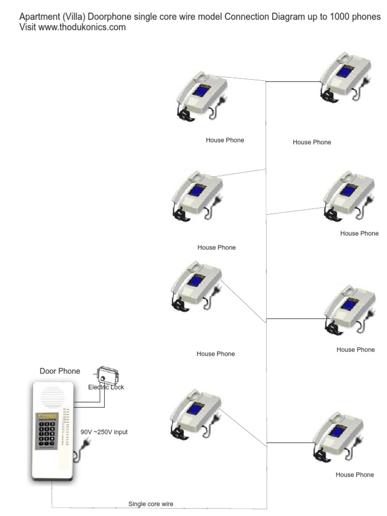Doorphone Connection Guide | PDF