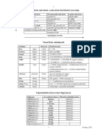 Visual Basic Segédlet