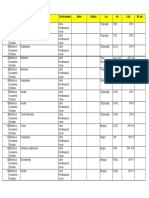 LISTA INVENTAR BN 17martie2011 PDF