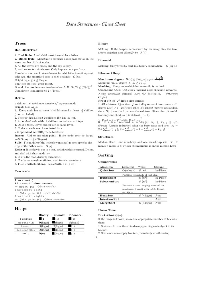 Data Structures - Cheat Sheet | PDF | Algorithms And Data Structures ...