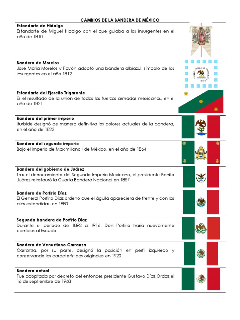 Cambios de La Bandera de México | PDF