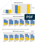 2009-10 Data Dashboard